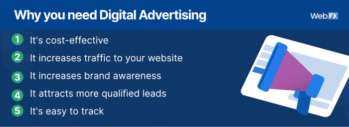 Formats cyberclick