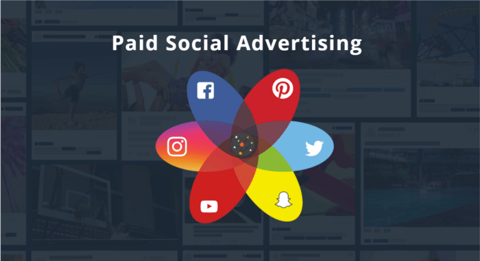 Social advertising services platforms audience target across come around world