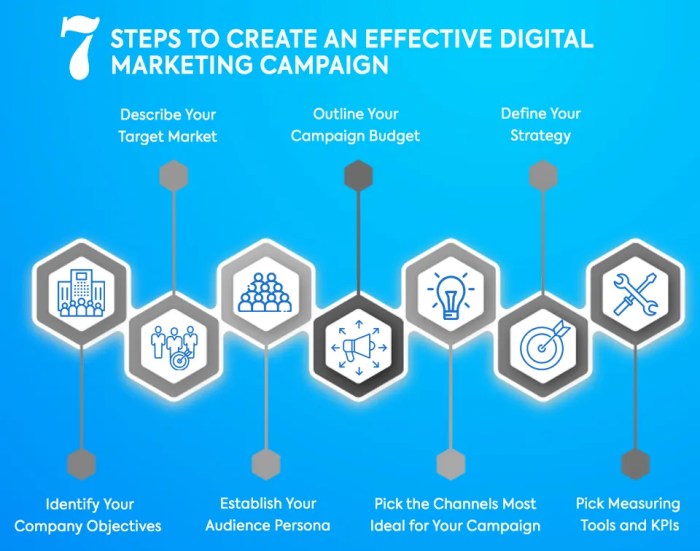 Advertising campaign successful factors decisive