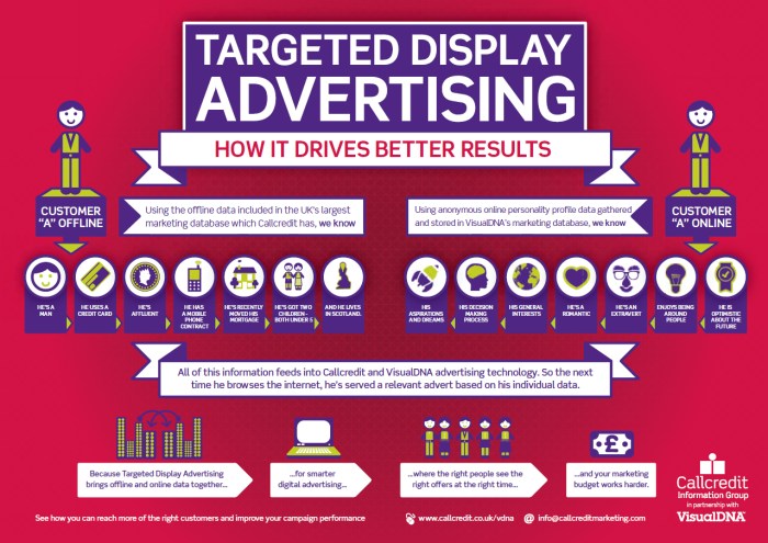 Targeted advertising ads personalised display avoiding creepiness marketing brighton digital effectiveness demonstrating graphic info blogs ac