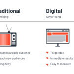 Marketing traditional vs digital advertising business ultimate roi gives better two owners tips green small which indglobal comments jul comparisons