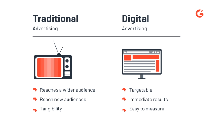 Marketing traditional vs digital advertising business ultimate roi gives better two owners tips green small which indglobal comments jul comparisons